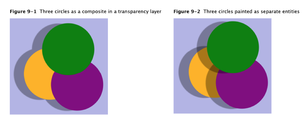 Transparency Layers