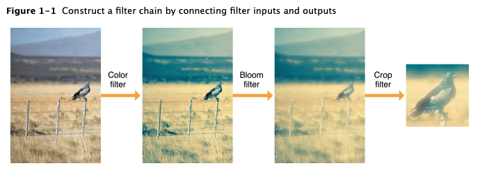 Construct a filter chain by connecting filter inputs and outputs