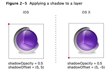 Applying a shadow to a layer