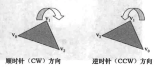 顺时针和逆时针的三角形