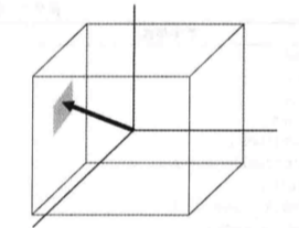 立方图的3D纹理坐标