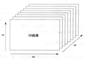 3D纹理