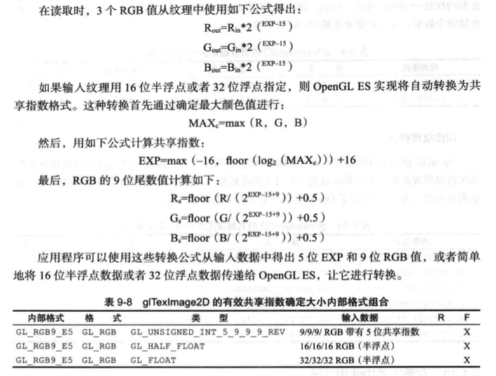 共享指数纹理转换